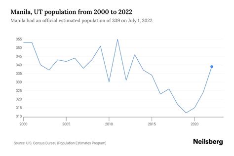 manila population 2023|population of manila 2022.